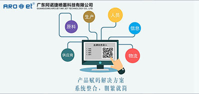 疫情爆发后，，，，，，，UV赋码手艺让我们知道了它的主要性