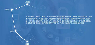 凯时防伪追溯整体解决计划，，，，，，客户极为关注这几个问题
