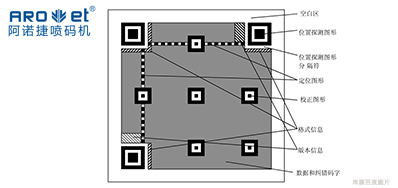 手艺|二维码标识喷码装备从扫码到数据，，，，，，，从图像到可变